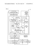 UNCORE MICROCODE ROM diagram and image