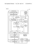 UNCORE MICROCODE ROM diagram and image