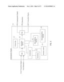 SYSTEMS AND METHODS FOR SECURE DATA SHARING diagram and image