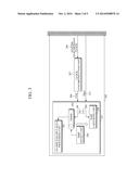 PROCESSOR TIME SYNCHRONIZATION APPARATUS AND METHOD IN DATA COMMUNICATION     SYSTEM WITH MULTIPLE PROCESSORS AND LINE INTERFACES diagram and image