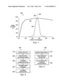 PROCESSOR POWER MEASUREMENT diagram and image