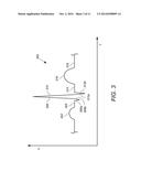 MEDICAL TEST SIGNAL GENERATOR AND INTERFACE diagram and image