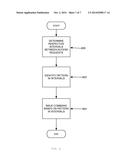 DETECTION OF USER BEHAVIOR USING TIME SERIES MODELING diagram and image