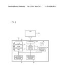 INFORMATION PROCESSING APPARATUS AND ERROR PROCESSING METHOD diagram and image