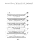 Circuit and Method for Testing Memory Devices diagram and image