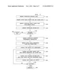 MEMORY DEVICE WITH INTERNAL SIGNAL PROCESSING UNIT diagram and image