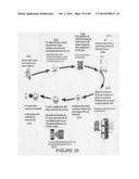 Creation and distribution of forms diagram and image