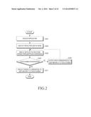 ELECTRONIC DEVICE INCLUDING PROJECTOR AND METHOD FOR CONTROLLING THE     ELECTRONIC DEVICE diagram and image