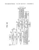 CHANGE METHOD, APPARATUS, AND RECORDING MEDIUM diagram and image