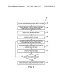 METHOD AND SYSTEM FOR SCHEDULING ALLOCATION OF TASKS diagram and image