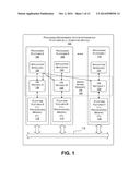 Operating System Distributed Over Heterogeneous Platforms diagram and image