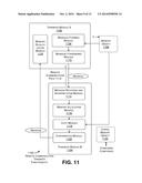 Operating System Distributed Over Heterogeneous Platforms diagram and image