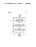 Method and Apparatus for Providing Optimization Framework for     task-Oriented Event Execution diagram and image