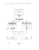 FACILITATING SEPARATION-OF-DUTIES WHEN PROVISIONING ACCESS RIGHTS IN A     COMPUTING SYSTEM diagram and image