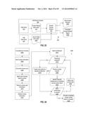 FACILITATING SEPARATION-OF-DUTIES WHEN PROVISIONING ACCESS RIGHTS IN A     COMPUTING SYSTEM diagram and image