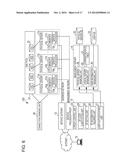 SYSTEM AND METHOD FOR CONTROLLING ACCESS TO A DEVICE ALLOCATED TO A     LOGICAL INFORMATION PROCESSING DEVICE diagram and image