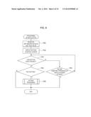 TERMINAL DEVICE AND DATA PROCESSING METHOD diagram and image