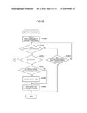 TERMINAL DEVICE AND DATA PROCESSING METHOD diagram and image