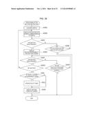 TERMINAL DEVICE AND DATA PROCESSING METHOD diagram and image