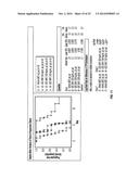 PIK3CA H1047R Knock-In Non-Human Animal Breast Cancer Model diagram and image