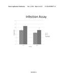 Crop Resistance to Nematodes diagram and image