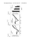 PLANT CO2 SENSORS, NUCLEIC ACIDS ENCODING THEM, AND METHODS FOR MAKING AND     USING THEM diagram and image