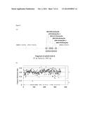 DNA DETECTION METHODS FOR SITE SPECIFIC NUCLEASE ACTIVITY diagram and image