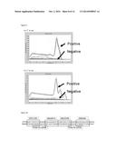 DNA DETECTION METHODS FOR SITE SPECIFIC NUCLEASE ACTIVITY diagram and image