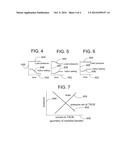 METHOD OF CONTROLLING PROPORTIONAL MOTION CONTROL VALVE diagram and image