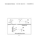 Tunable Polish Rates By Varying Dissolved Oxygen Content diagram and image