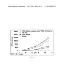 Tunable Polish Rates By Varying Dissolved Oxygen Content diagram and image