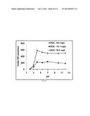 Tunable Polish Rates By Varying Dissolved Oxygen Content diagram and image