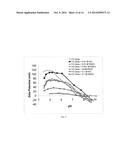 Tunable Polish Rates By Varying Dissolved Oxygen Content diagram and image