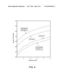 MULTILAYER CIRCUIT SUBSTRATE diagram and image