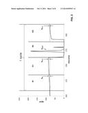 CHROMATOGRAPHIC PURIFICATION METHOD diagram and image