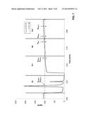 CHROMATOGRAPHIC PURIFICATION METHOD diagram and image