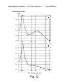 Selective Chemokine Modulation diagram and image