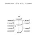 CURRENT DIFFUSION BONDING APPARATUS AND CURRENT DIFFUSION BONDING METHOD diagram and image