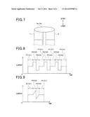 METHOD AND APPARATUS FOR ARC WELDING BY CONTROLLING WELDING CURRENT diagram and image