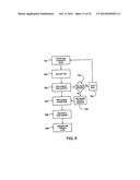 SYSTEM FOR INVENTORY MANAGEMENT diagram and image