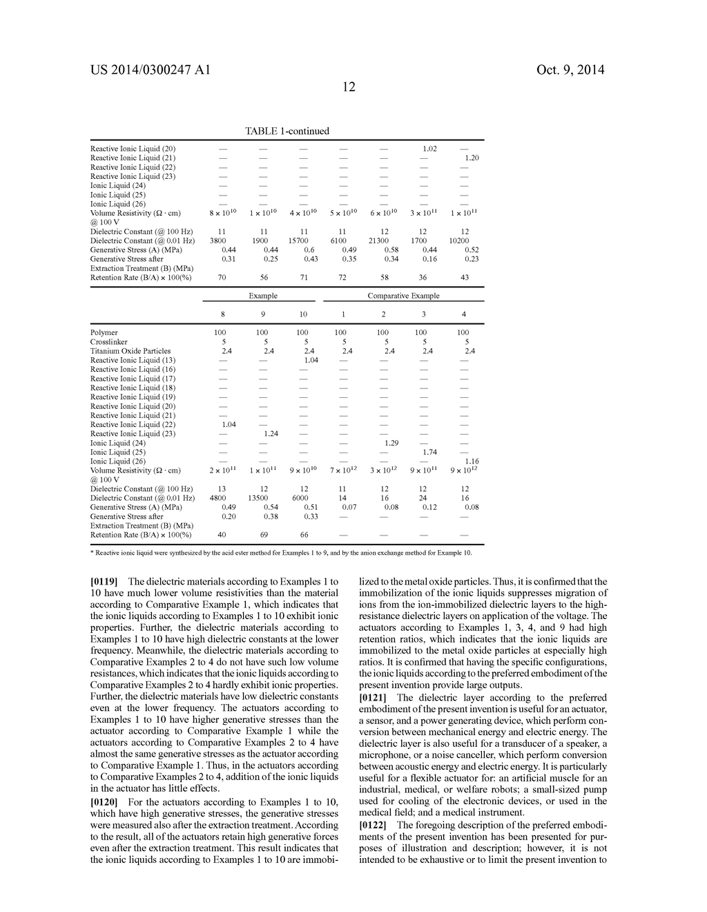 REACTIVE IONIC LIQUID, AND ION-IMMOBILIZED METAL OXIDE PARTICLE,     ION-IMMOBILIZED ELASTOMER, AND TRANSDUCER USING SAME - diagram, schematic, and image 16