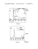 QUANTIFYING BREAST TISSUE CHANGES WITH SPECTRALLY SELECTIVE MRI AND MRS diagram and image