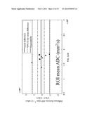 QUANTIFYING BREAST TISSUE CHANGES WITH SPECTRALLY SELECTIVE MRI AND MRS diagram and image