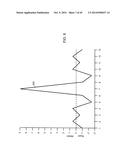 Field Emission System and Method diagram and image