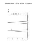 Field Emission System and Method diagram and image