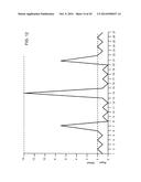 Field Emission System and Method diagram and image