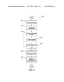 LOCATION BASED FEATURE USAGE PREDICTION FOR CONTEXTUAL HMI diagram and image