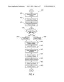 LOCATION BASED FEATURE USAGE PREDICTION FOR CONTEXTUAL HMI diagram and image