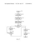 AVIONIC TOUCHSCREEN CONTROL SYSTEMS AND PROGRAM PRODUCTS HAVING  NO LOOK      CONTROL SELECTION FEATURE diagram and image