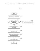 OBJECT DISPLAY METHOD AND APPARATUS OF PORTABLE ELECTRONIC DEVICE diagram and image